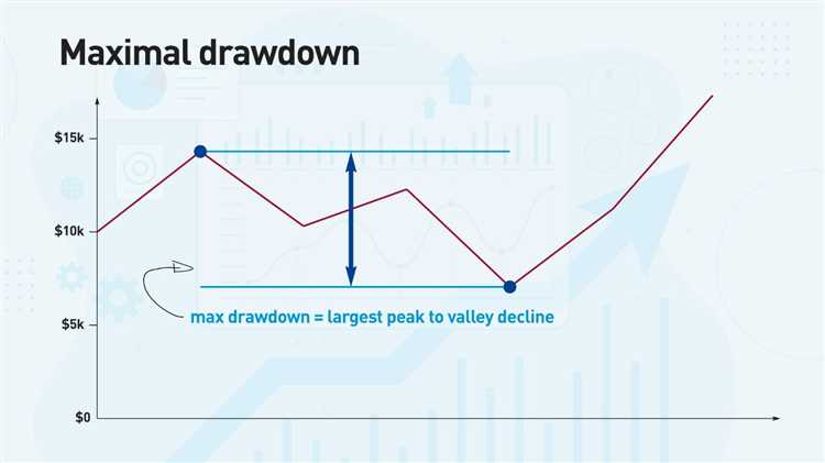 What is maximum drawdown forex