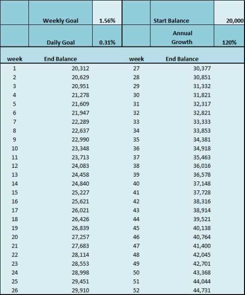 What is money management in forex