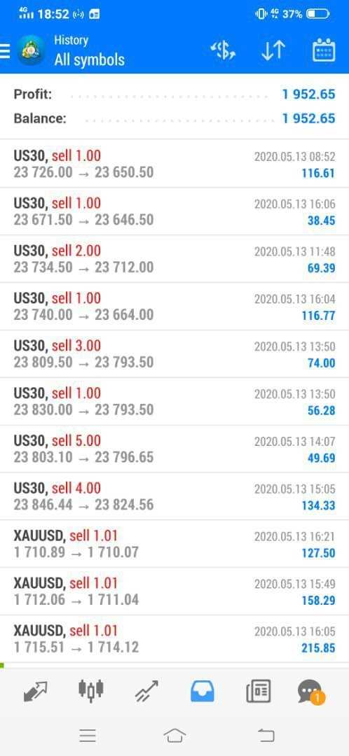 Pengertian NAS100 dalam perdagangan forex