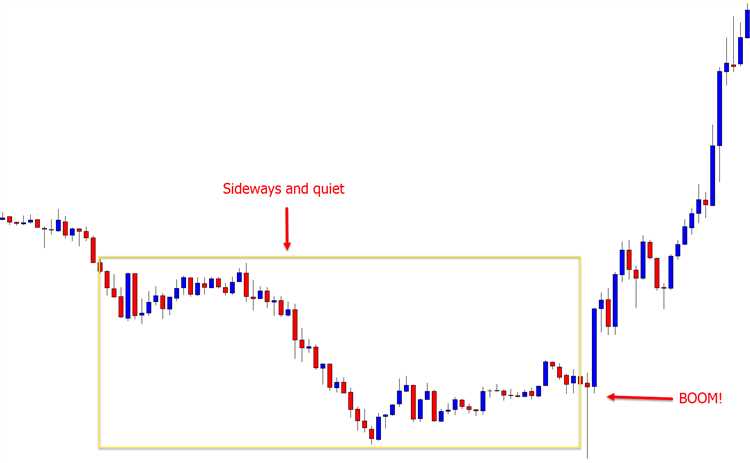 Cara Mengoptimalkan Keuntungan dengan Menggunakan Laporan Ketenagakerjaan Non-Pertanian dalam Trading Forex