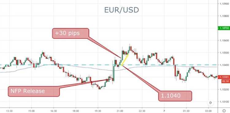 What is nfp forex