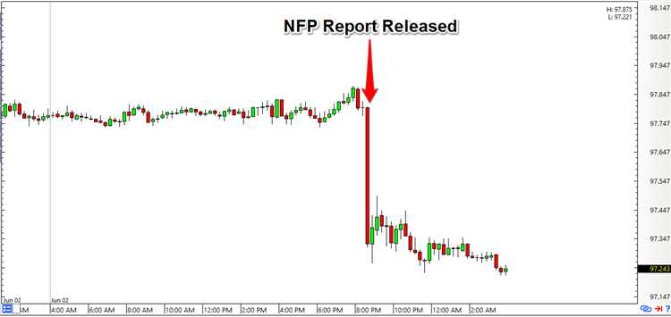 What is nfp in forex