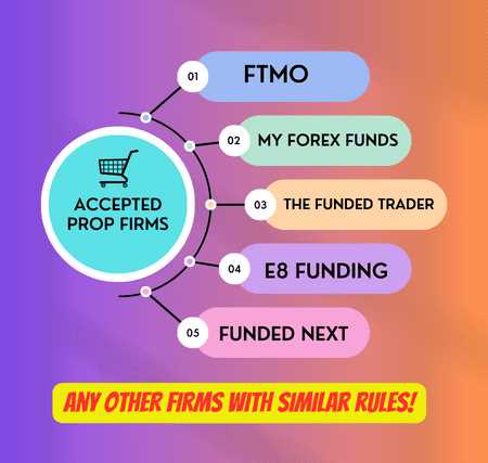 Jenis-jenis Strategi Trading yang Digunakan oleh Perusahaan Prop