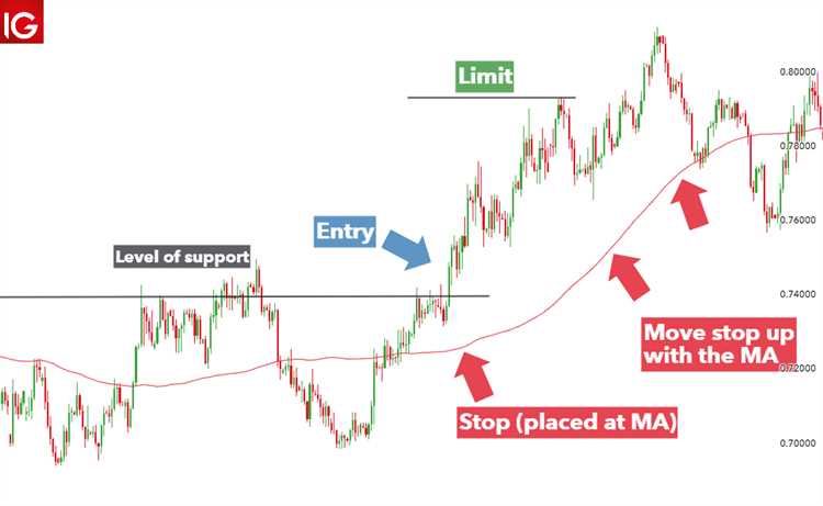 Mengenal risiko dalam trading forex