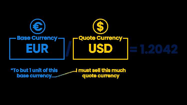 Peran Kutipan dalam Forex dalam Pengambilan Keputusan Trading