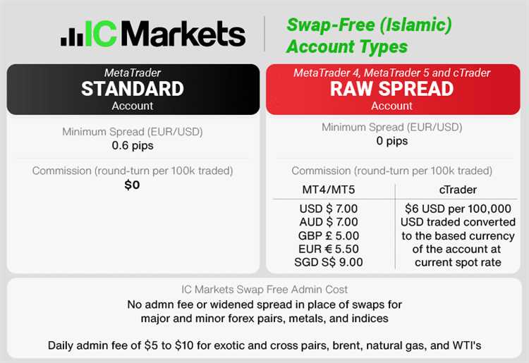 What is raw spread account in forex