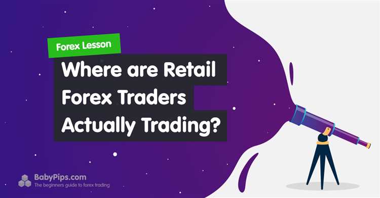 What is retail forex