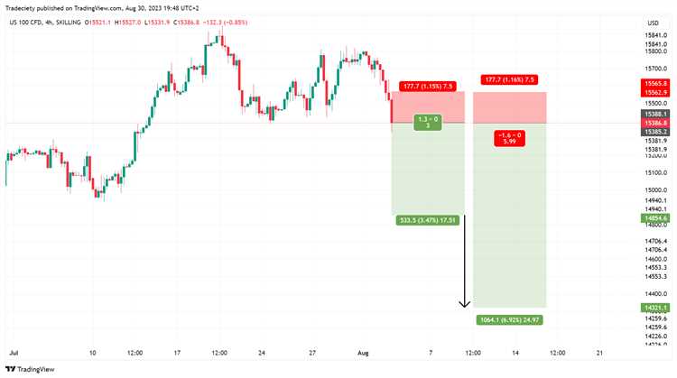 Berapa Persentase Risiko yang Dapat Diterima dalam Trading Forex