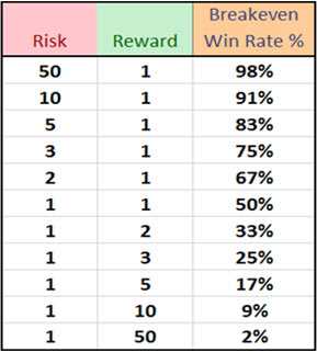 What is risk percentage forex