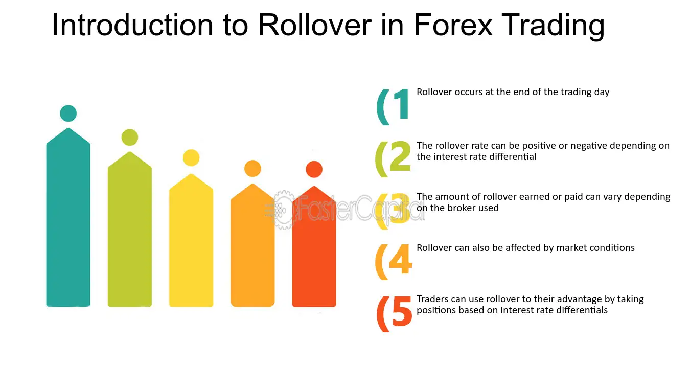 What is rollover in forex