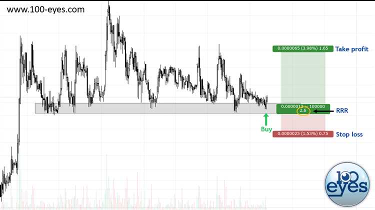 Contoh penggunaan rrr dalam trading forex