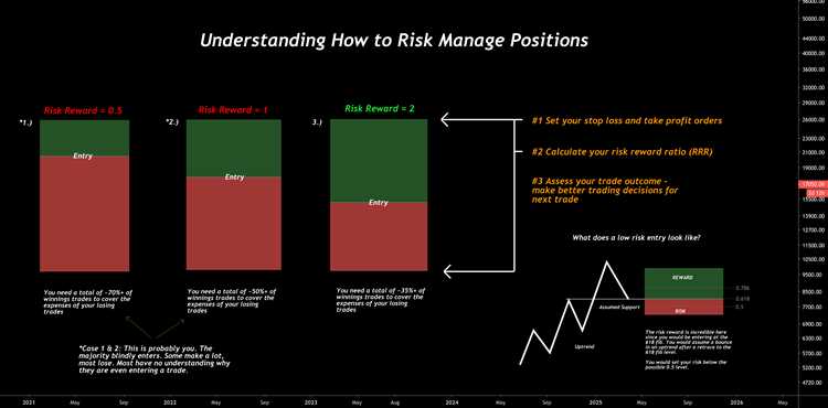 What is rrr in forex