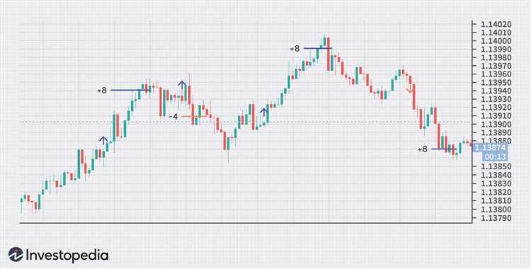 Metode Analisis yang Digunakan dalam Scalping