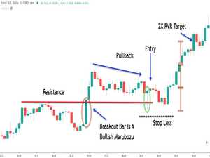 Cara Mengelola Risiko dalam Scalping