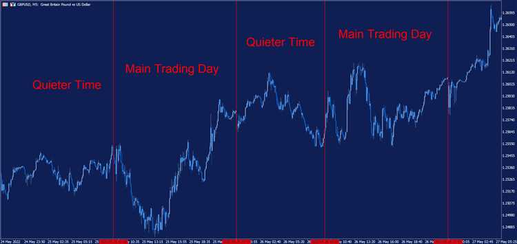 What is scalping in forex