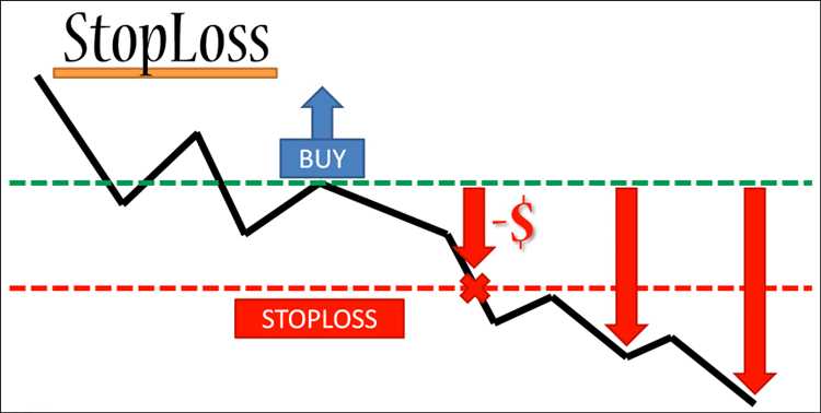 Pengertian sell stop