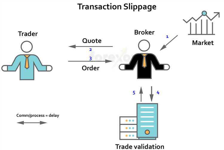 What is slippage in forex