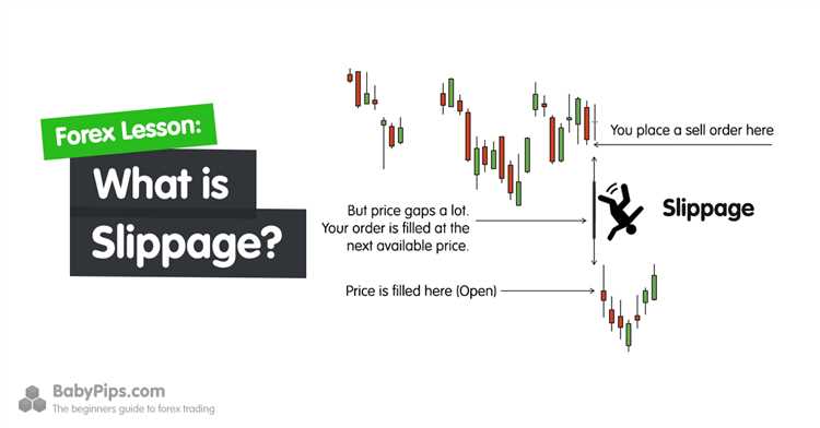 What is slippage in forex