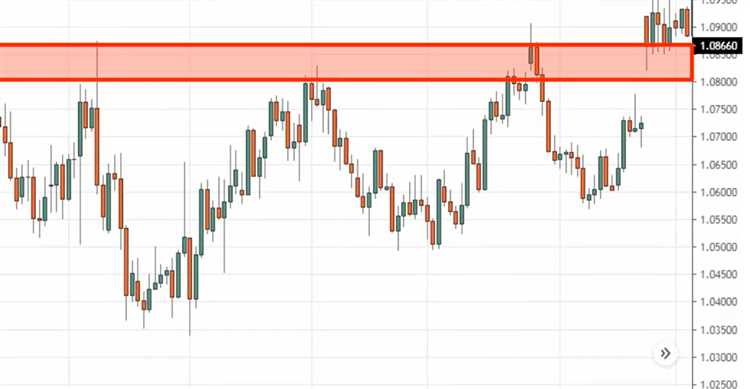 Pentingnya disiplin dan kesabaran dalam menjadi penembak jitu forex