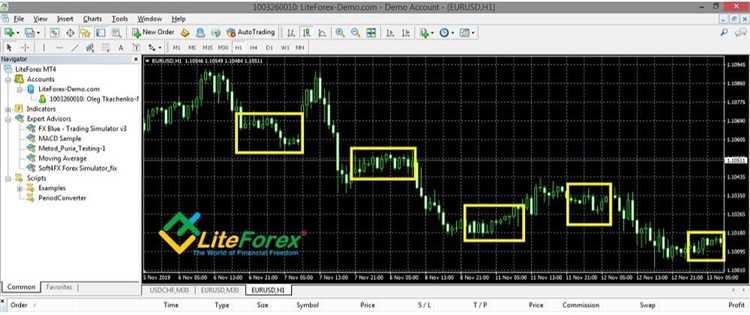 What is sniping in forex