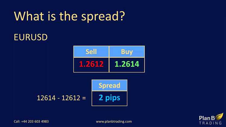 What is spread in trading forex