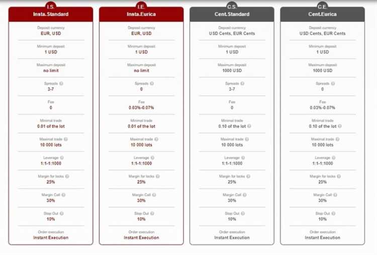 Bagaimana cara memilih broker forex yang menyediakan akun standar?