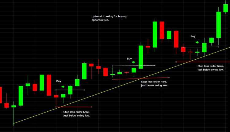 Manfaat dan kerugian penggunaan stop loss dalam trading forex