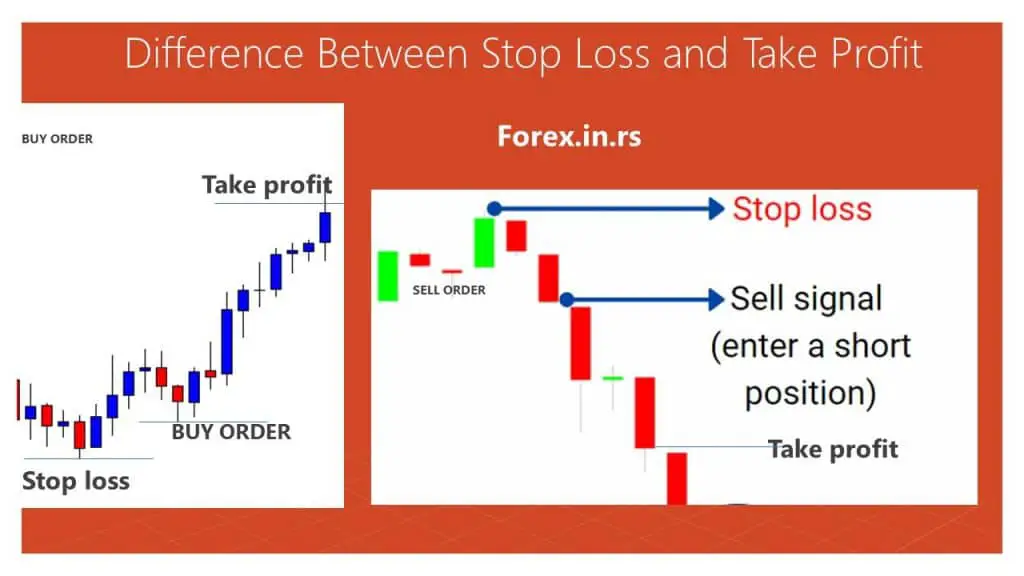 What is stop loss in forex