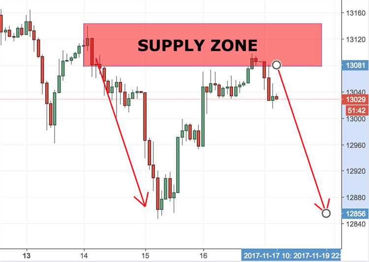 Pengertian Dasar Forex dan Sistem Pasar Valuta Asing