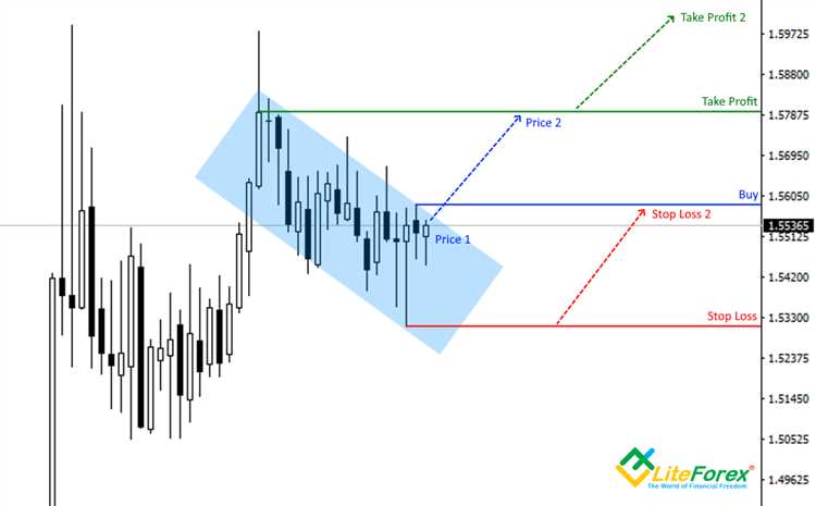 Swap dalam perdagangan forex dan risiko yang terkait