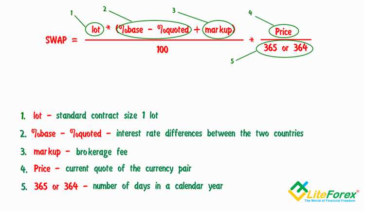 What is swap in forex