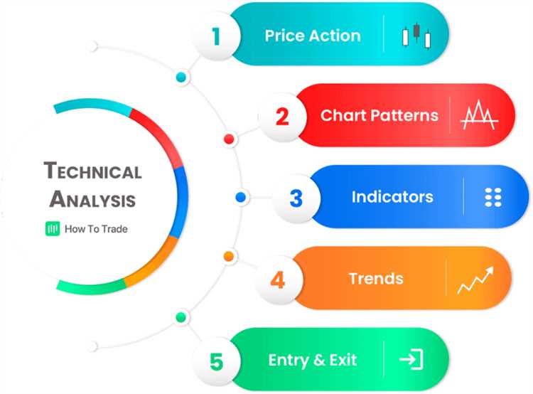 Mengenal konsep dasar analisis teknikal