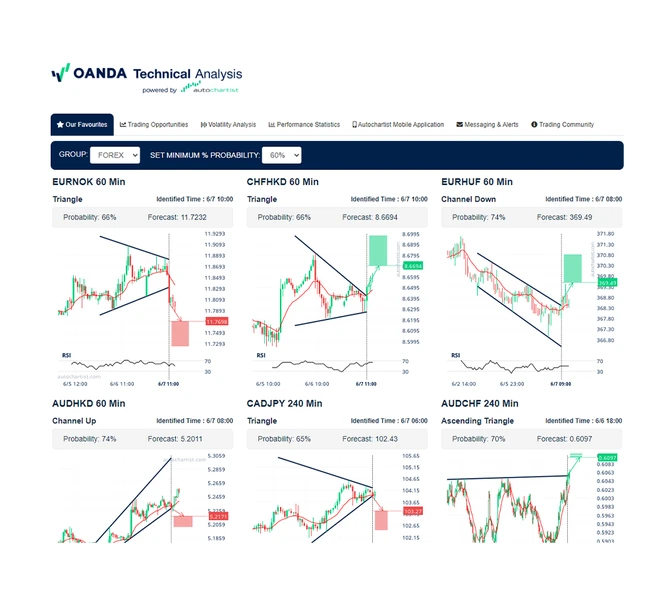 Pola Grafik dalam Analisis Teknikal