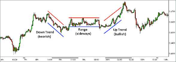 What is technical analysis in forex