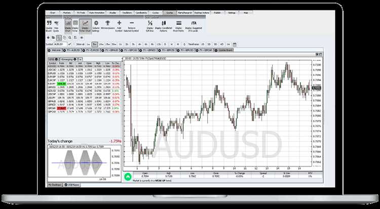 What is the best forex charting trading sofware