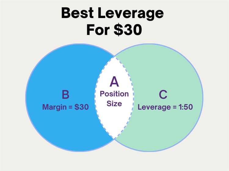 Mengatasi Risiko yang Terkait dengan Penggunaan Leverage