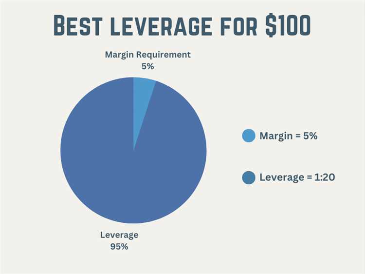 Memilih Leverage yang Cocok dengan Gaya Trading Anda