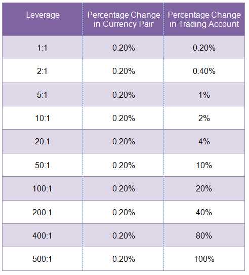 Pengenalan tentang fasilitas utama dalam perdagangan forex