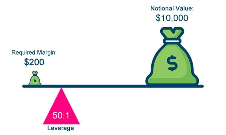 What is the leverage ratio in forex