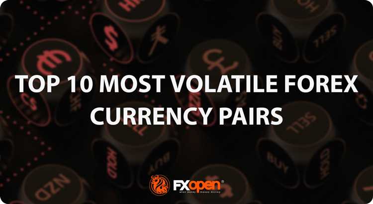 What is the most volatile forex pair