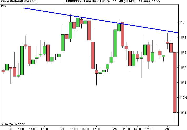 What is tick in forex