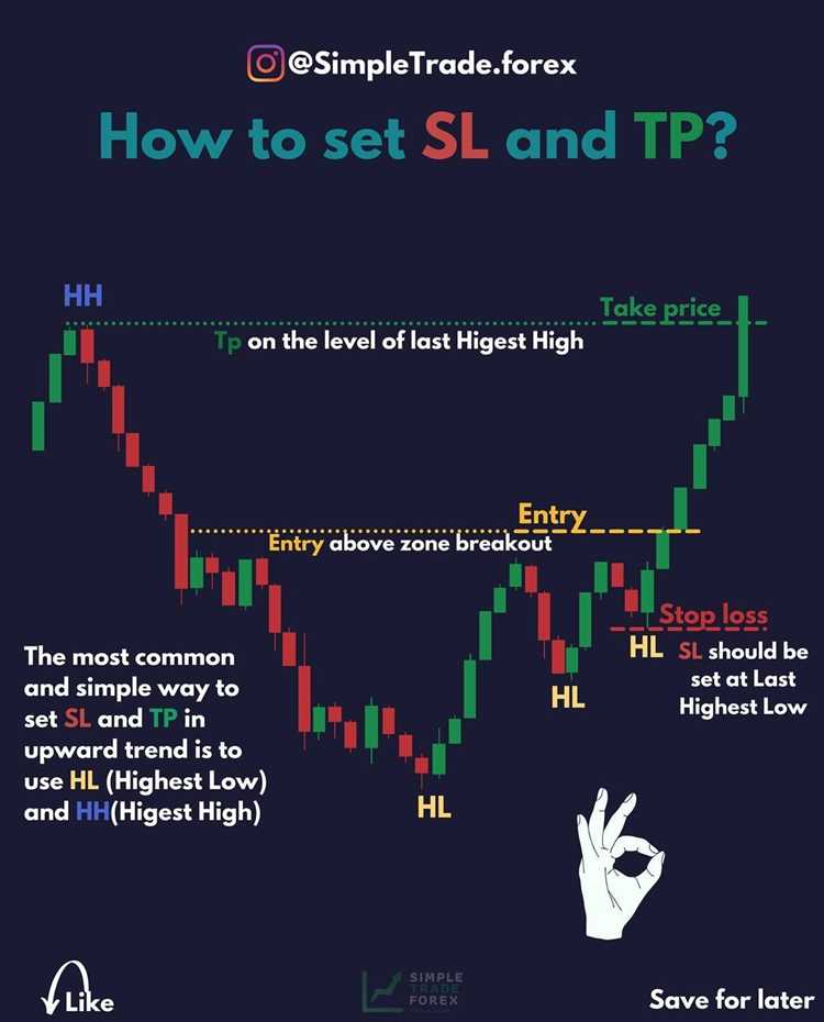 What is tp in forex trading