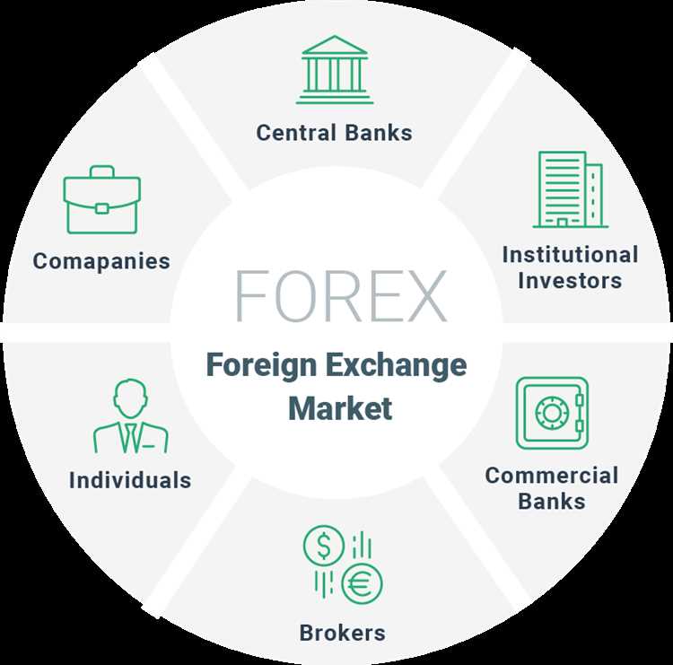 What is traded on forex