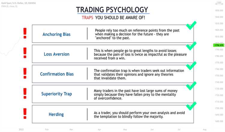 Faktor-faktor yang Mempengaruhi Psikologi Trading