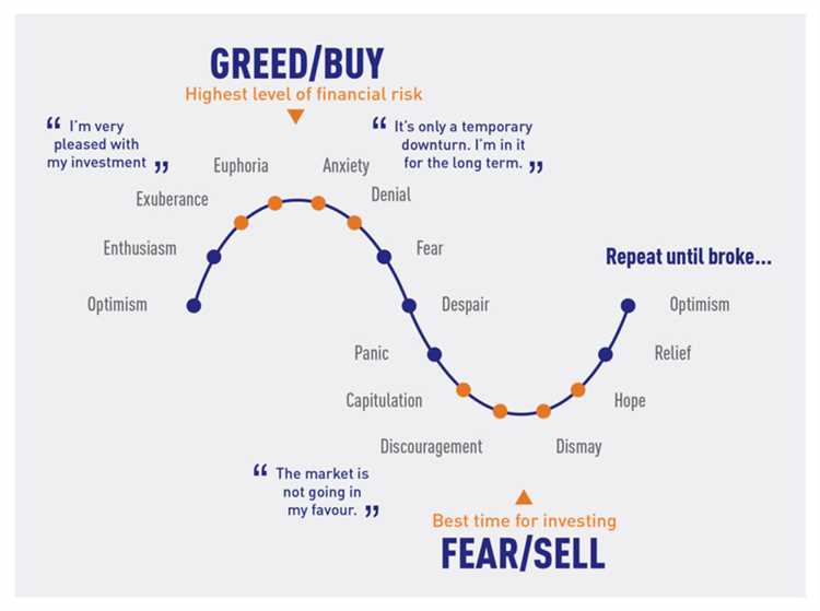 What is trading psychology in forex