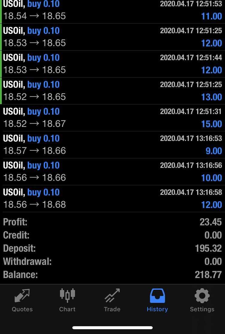 What is us30 in forex