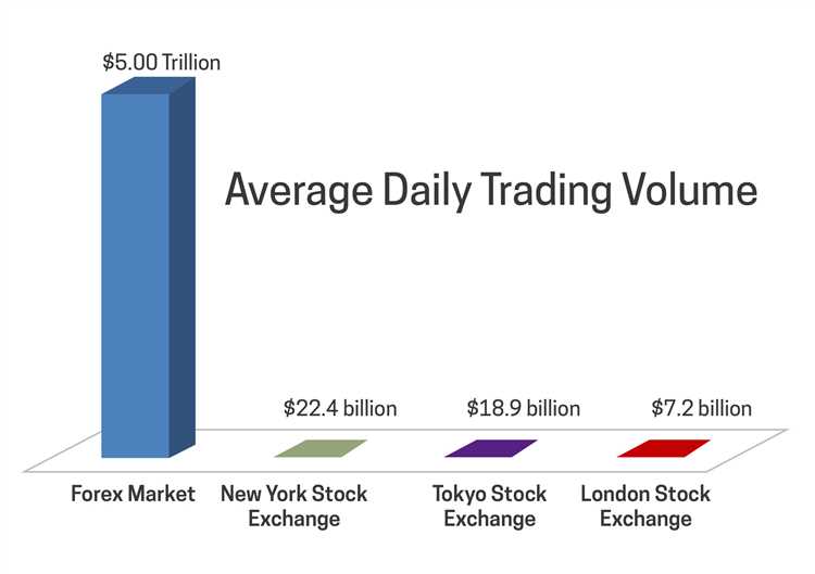 Volume dan Volatilitas Pasar Forex