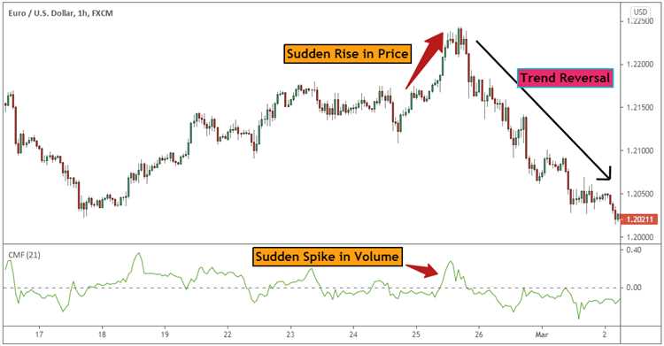 What is volume in forex trading