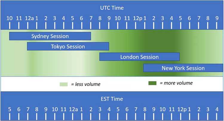 What time does forex market open in new york