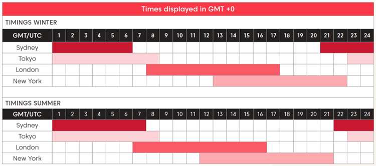 What time does forex market open in sydney